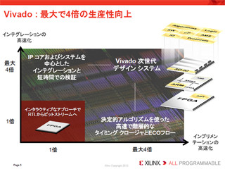 Xilinx、ISEに替わる次世代のFPGAデザインスイート「Vivado」を発表