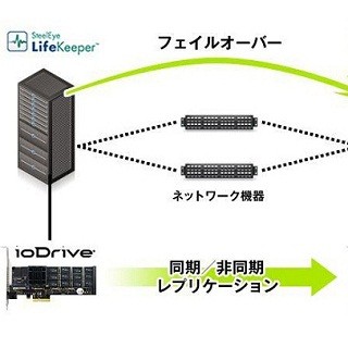 サイオステクノロジー、ioDrive向けにLifeKeeperの国内販売を開始