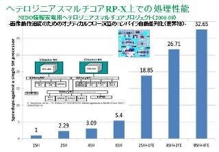 早大、ソフトウェア標準「OSCAR API ver.2.0」を開発