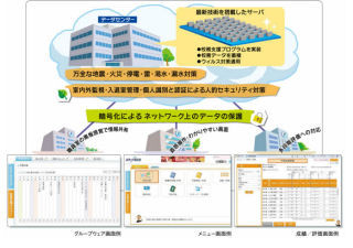 富士電機ITソリューション、クラウド型校務支援サービス「スマート職員室」