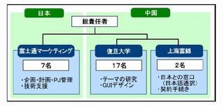 FJM、中国復旦大学とモバイル端末の業務利用で産学連携プロジェクト