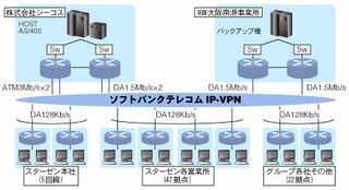 IBM、スターゼングループに本番は遠隔、本社にバックアップを置く災害対策