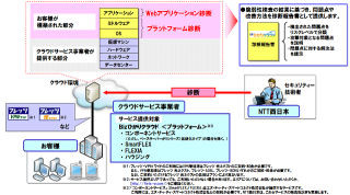 NTT西日本、Webアプリケーションの脆弱性検査サービス