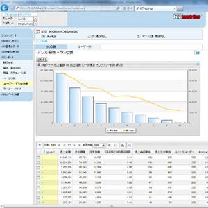 Webアクセス解析ソフト「RTmetrics」にECサイト向けオプションを追加