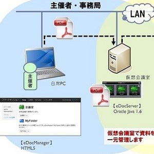 日本インフォメーション、iPad向けペーパーレス会議システムに新バージョン