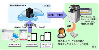 リコー、スマートフォンからの印刷も可能なクラウドプリンティングサービス