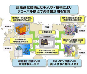 富士通、設計情報の漏洩防止技術を実装した3次元CAD「iCAD V7L2」