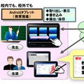 富士通、和歌山市立中でタブレット端末とクラウドを用いた実証研究