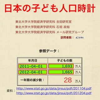 東北大学、少子化問題の深刻さを訴える「子ども人口時計」を公開