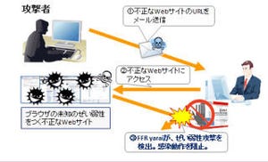 富士通SSL、情報漏えいを防止する標的型攻撃対策ソフト「FFR yarai」