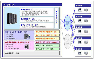 高知県の5市町、基幹システムをNECのクラウドに変更しコストを35%削減