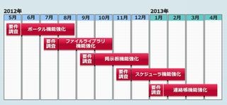 リンコムが顧客と製品を創っていく「共創開発」実施、ロードマップも公開