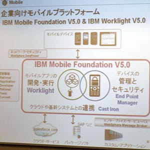 日本IBM、モバイルアプリの開発・連携・セキュリティを統合した製品