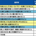 ゆとり世代の新入社員が「職場」と「上司」に最も求めるものは?