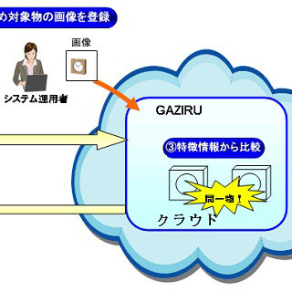 NEC、モバイル端末のカメラを利用したクラウド型の画像認識サービス