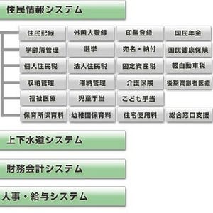 NEC、宮崎県と熊本県にクラウドで基幹業務システム - 県域越えは全国初