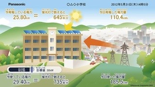 パナソニック、見える化から見せる化へ、LAN対応エネルギーモニタを発表