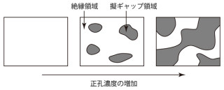 理研、超伝導の仕組みを解明するカギ「擬ギャップ状態」の一端を解明