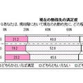 新社会人が会社の先輩に最もジェネレーションギャップを感じる時は?