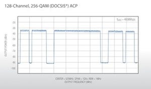 Maxim、QAM変調器チップセットを発表