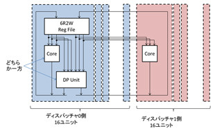 GTC 2012 - 見えてきた次世代科学技術計算向けKepler(命令実行編)