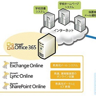 千葉県印西市の小中学校の教職員と生徒がOffice 365を利用