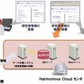 日立、研究者向け情報公開システムの基盤にPaaSサービス提供