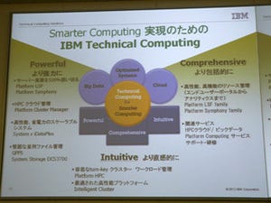 日本IBM、HPC技術を応用したビッグデータ分析向けソリューションを発表