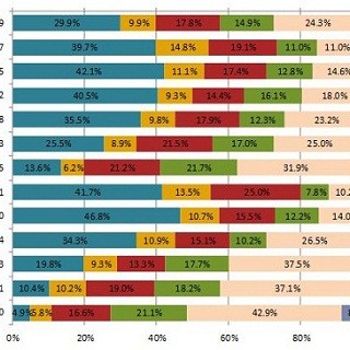 最も利用が多いスマホ端末はiPhone 4/4Sながら、OSシェアはAndroidが6割超