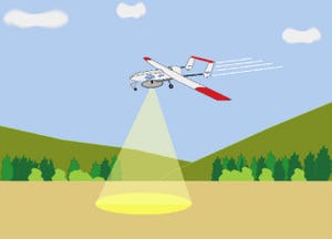 JAEAとJAXA、小型無人航空機による放射線モニタリングシステムを共同研究