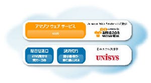 ユニシス、AWSのサービスに問い合わせと日本円決済を付加したサービス