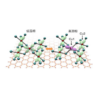 NIMSなど、フラストレート磁性体で構造相転移に付随する新物理現象を発見