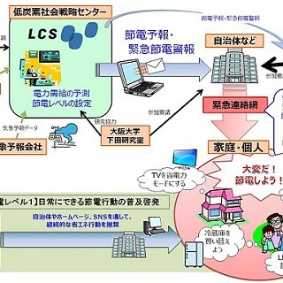 JSTら、停電予防連絡ネットワークを関電管内でも展開