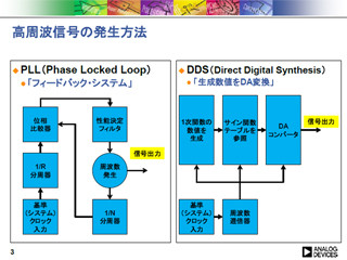 ADI、13GHz PLLシンセサイザ/デュアル16ビットDAC/12ビットDDSなどを発表