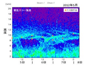 昭和基地に設置された南極最大の大気レーダー「PANSY」が本格観測を開始