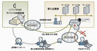 サイオス、企業によるスマートデバイスの導入を支援するサービス