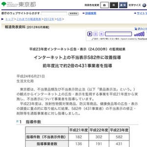 東京都、インターネット上の不当表示582件に改善を指導