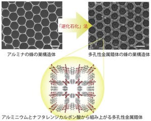 京大とJST、ナノ～マイクロ領域の「多孔性構造体」用デザイン手法を開発