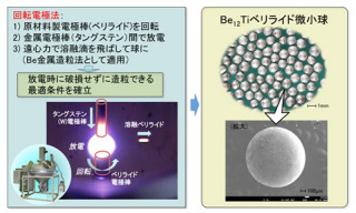 JAEA、核融合炉の燃料生産に必要な「ベリライド」の量産化技術の開発に成功