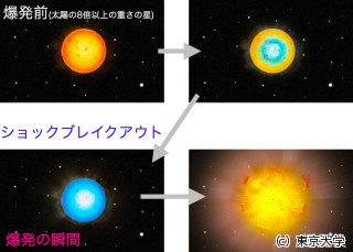 狙うは超新星の「ショックブレイクアウト現象」 - 木曽観測所の新計画始動