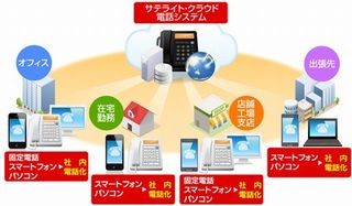 サテライトオフィス、企業で利用可能なクラウド型電話システムを販売