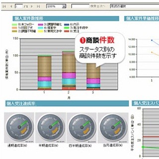 ソフトブレーンとオーリッド、業務提携しSFAへの紙媒体のデジタル化拡充へ