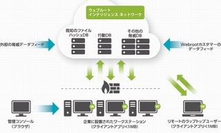 ウェブルートが国内で企業向けビジネス拡大、8月より企業向け製品出荷