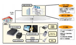 NEC、スマートデバイス向けPOSシステム - 売上管理も提供