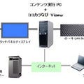 イトーキ、鳥取でスマホとデジタルサイネージの連携による観光案内システム