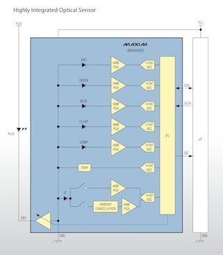 Maxim、RGBや環境光などを測定する高集積光センサ4品種を発表