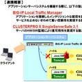 F5ネットワークス、NECとアプリケーションサーバのゼロダウンタイムを実証