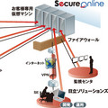 MUIT、勤務管理システムの日立ソリューションズのクラウドサービス採用