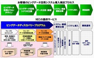 NEC、ビッグデータ関連のコンサルティングサービスを開始