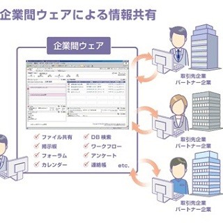 リンコム、「リンコムネクスト」最新版とGmailを連携させるツールを発表